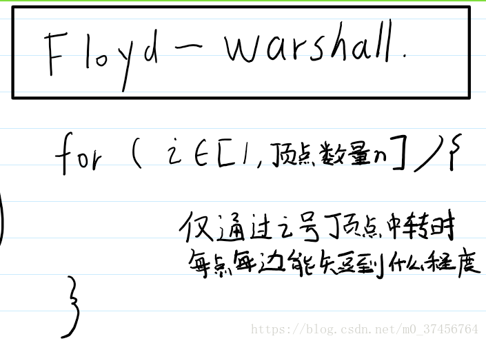 伪代码