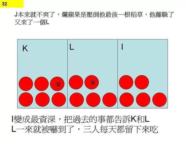 图30：图解程序猿不停加班原因