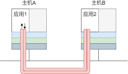 连接