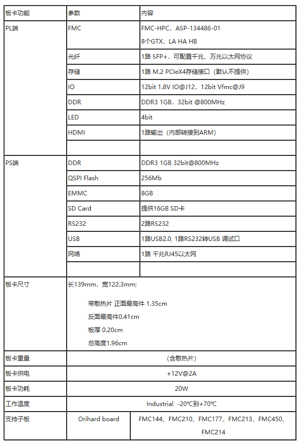 软件无线电处理平台 图形图像跟踪处理 模拟嵌入式边缘计算 前端信号处理设计资料第367篇：基于zynq XC7Z100 FMC接口通用计算平台_FMC子卡_02