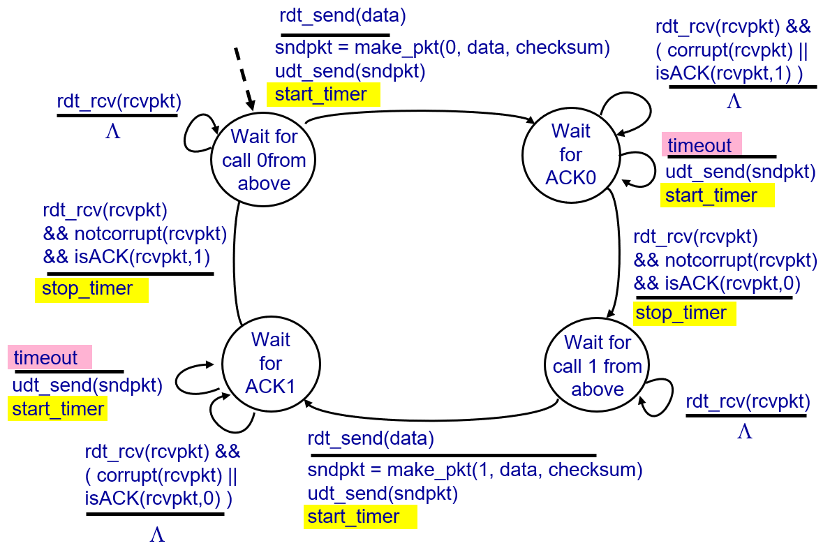 image-20200202191103697