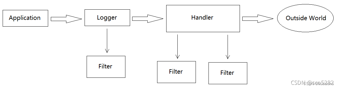 [外链图片转存失败,源站可能有防盗链机制,建议将图片保存下来直接上传(img-XLFQIjbC-1682563442313)(images/c4448535e6a34d8a9e99e094004a31f3.png)]