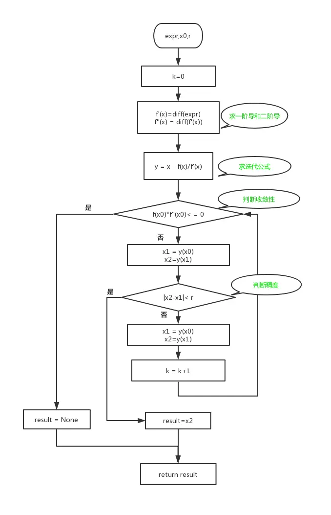 牛顿迭代法.jpg