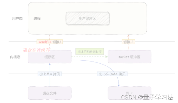 io-mmap-io-mmap-csdn