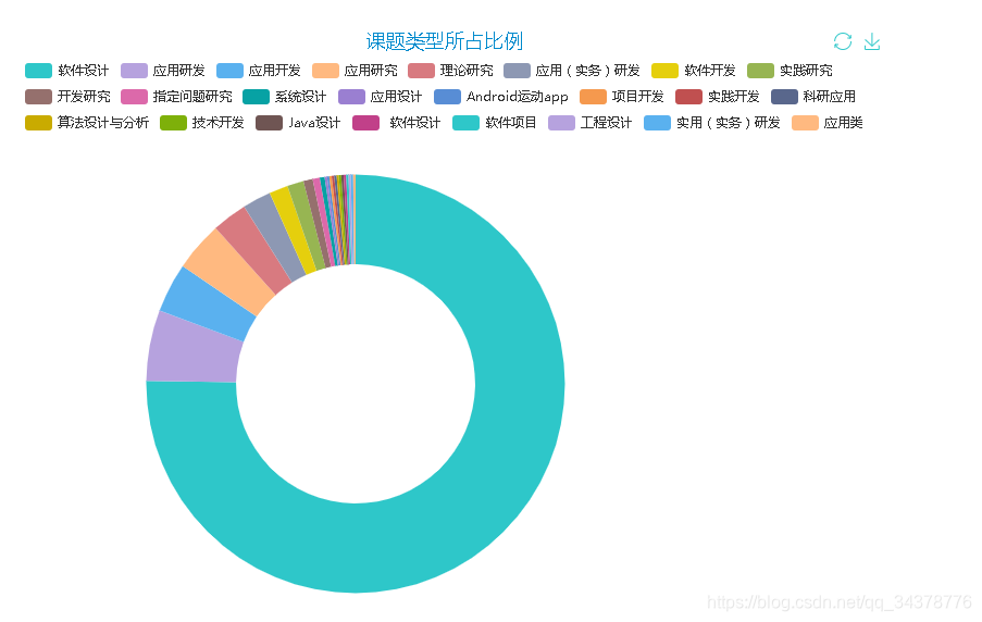 其他信息统计