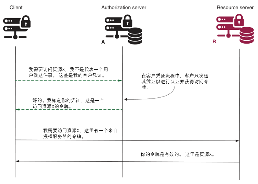 image-20230130134002437