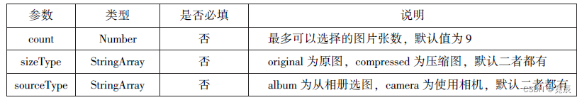 微信小程序开发与运营总结
