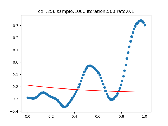 700062-20181128124418780-2035989391.png
