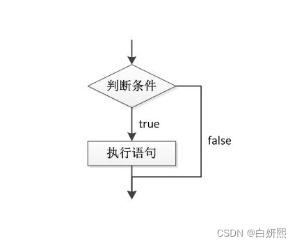 深入理解C语言中的条件语句、if-else和嵌套应用-CSDN博客