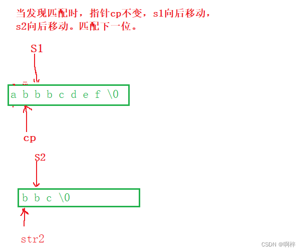 C语言字符串函数_strlen在c语言中的用法-CSDN博客
