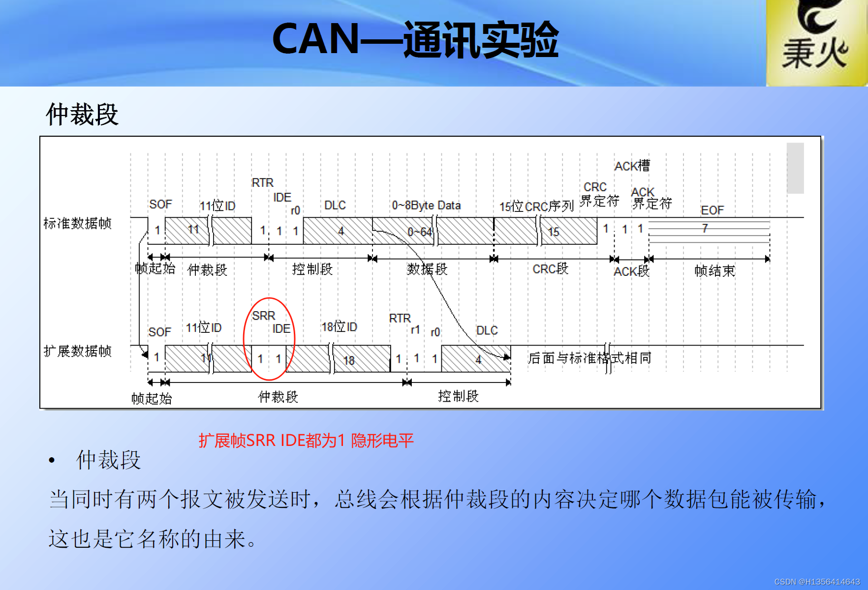 can协议详细介绍