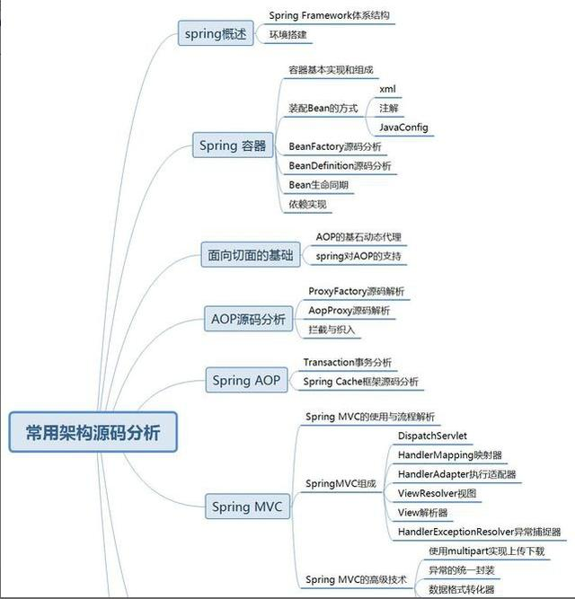 阿里开发五年的Java程序员分析五年的努力与坚持，努力就会成功？