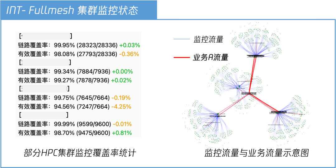 无影灯有什么特点为算力护航——腾讯星脉网络运营实践_https://www.jmylbn.com_新闻资讯_第3张