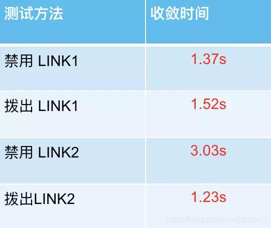 测试结果