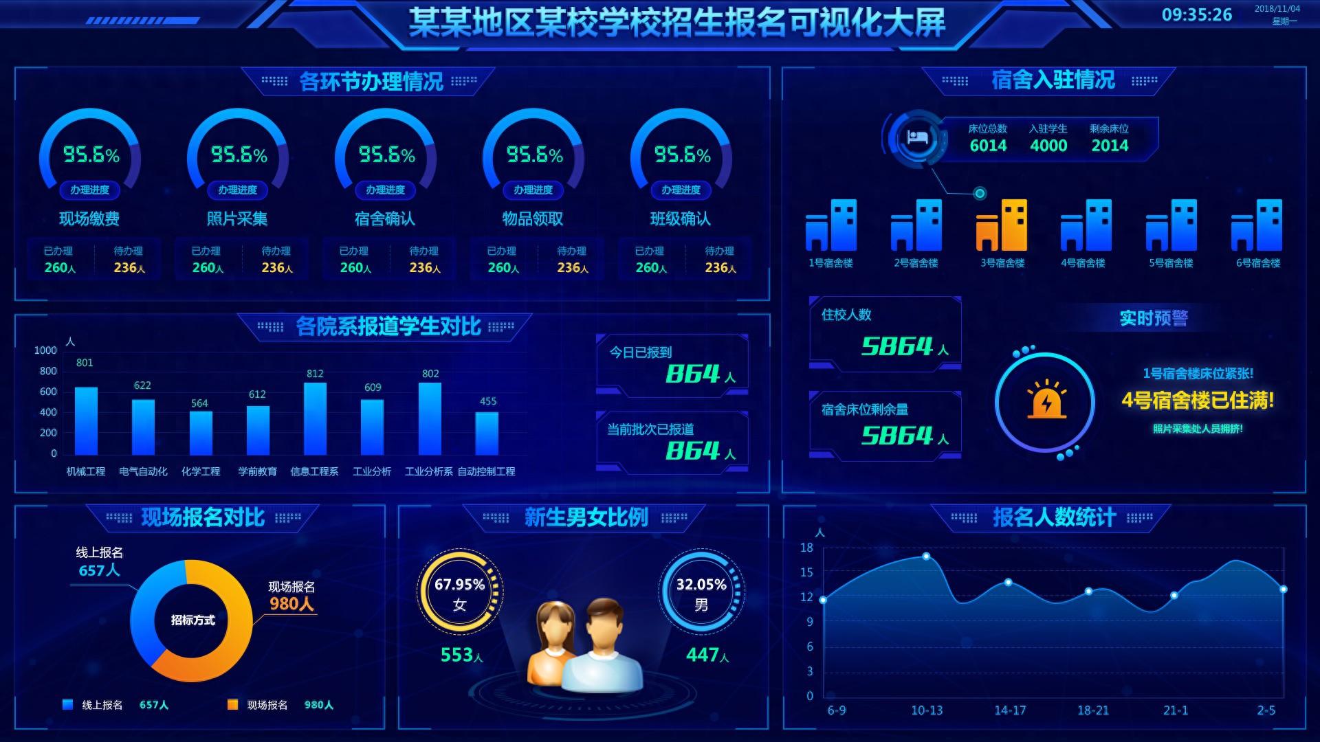 数字孪生10个技术栈：数据传输的四个问题_信息可视化_千汇数据的老司机-永洪数据分析社区