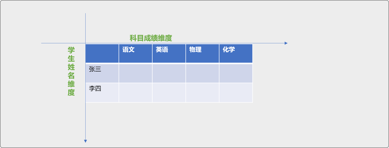 C++ 练气期之二维数组与矩阵运算_矩阵加法c++-CSDN博客