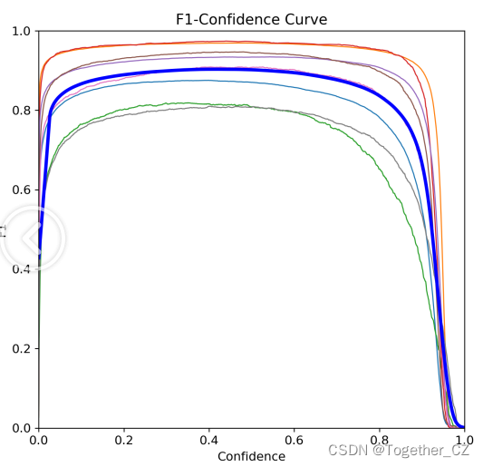 FastAPI+YOLO 碰撞出不一样的火花【以学生课堂行为检测场景为基准，基于FastAPI+最新的YOLOv10开发构建目标检测系统 ...