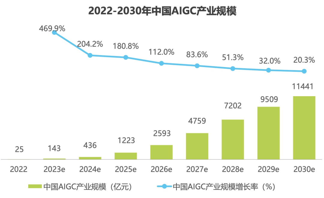 黑马研究院权威发布——AIGC激活未来,引领你的设计学习之旅_黑马aigc应用与智能体开发-CSDN博客