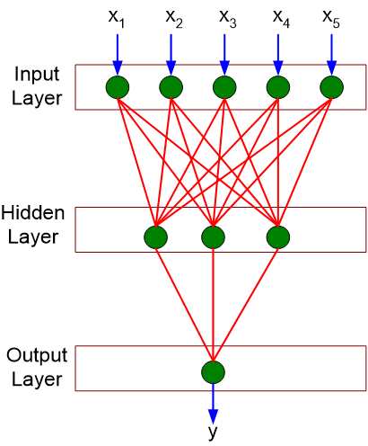 image-20221107134210297
