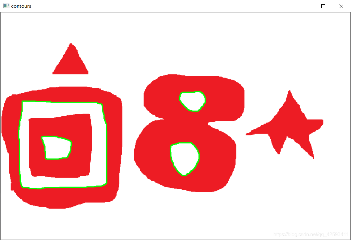 绿色即为检测到的内轮廓