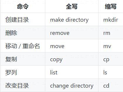 图片描述 图片描述