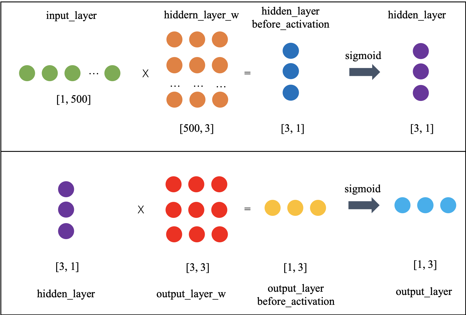 nn_plot