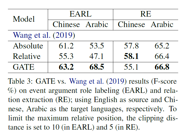 论文笔记 AAAI 2021|GATE: Graph Attention Transformer Encoder for Cross ...