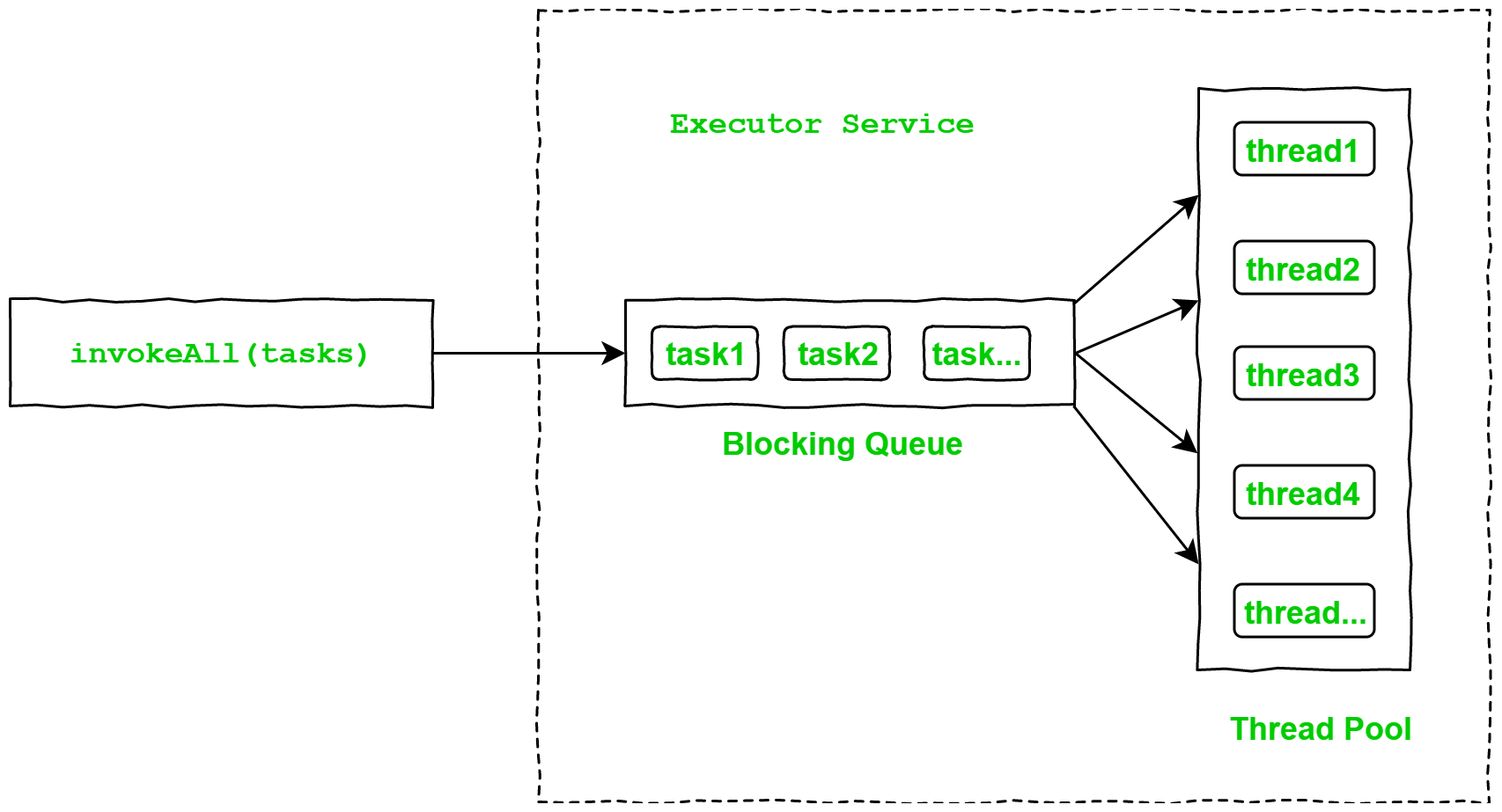 java中future的使用场景_Java并发编程-Future系列之Future的介绍和基本用法-CSDN博客