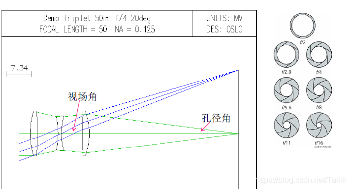 F数决定了什么??-CSDN博客