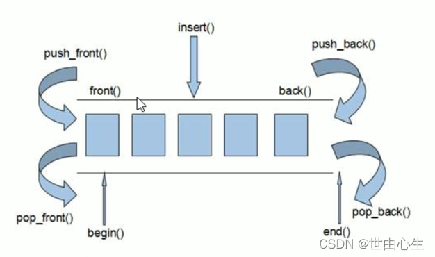 C++ deque容器详解-CSDN博客