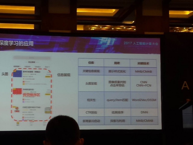 美团点评王栋：AI 赋能餐饮行业，如何全局协同优化，打造外卖大脑？