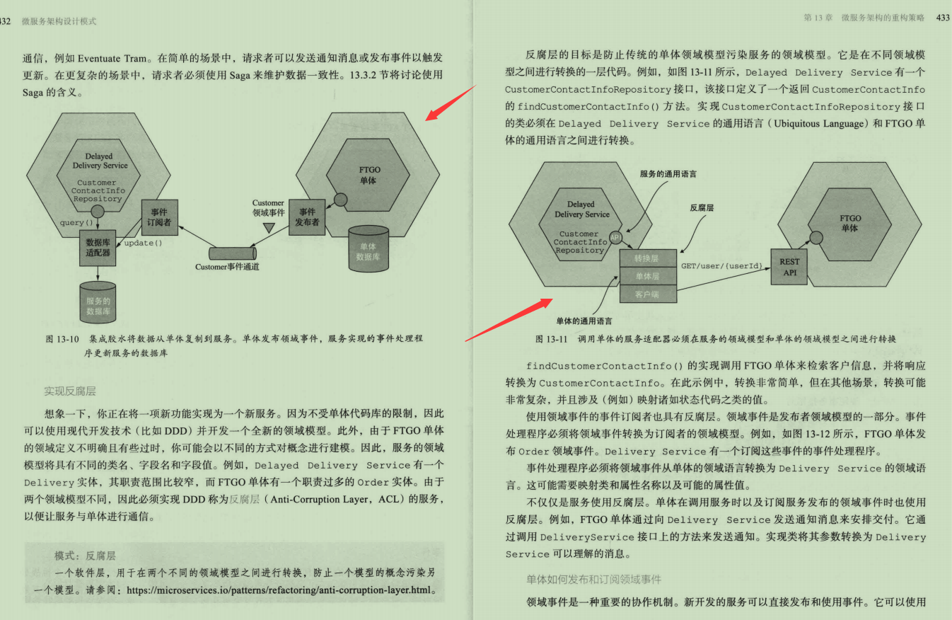 福音福音!阿里爆款顶配级“微服务架构文档”横空出世