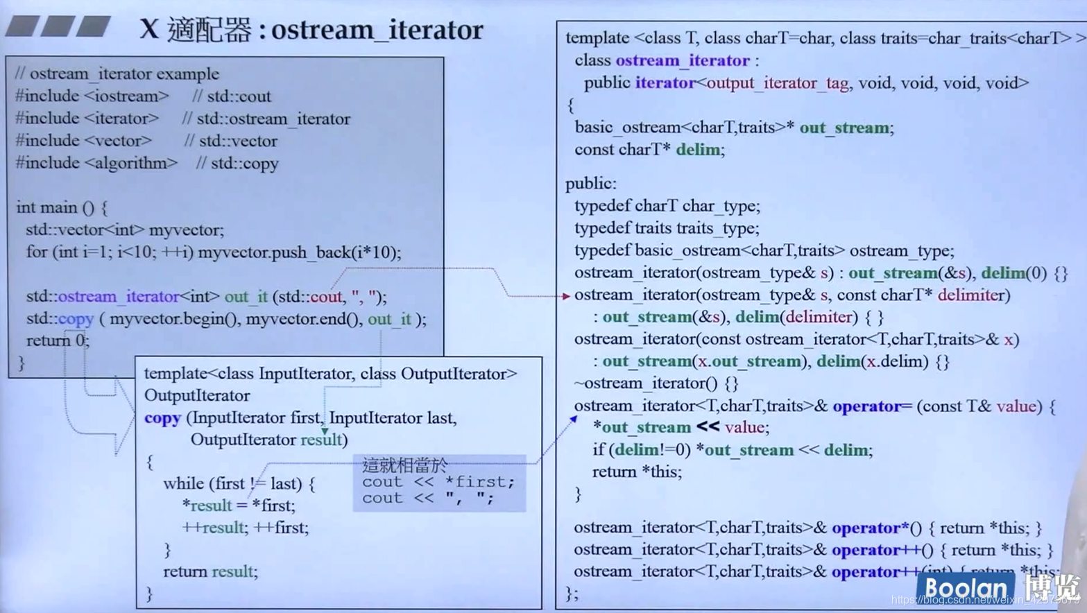 C++学习26:迭代器深度探索之iterator_category、IO流适配器_c++ iterator category-CSDN博客