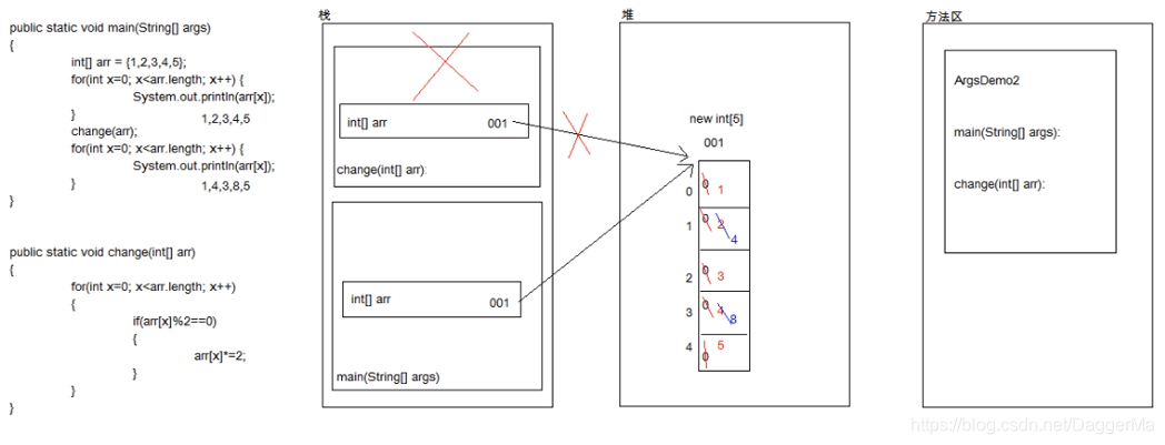 方法参数是应用类型的图解