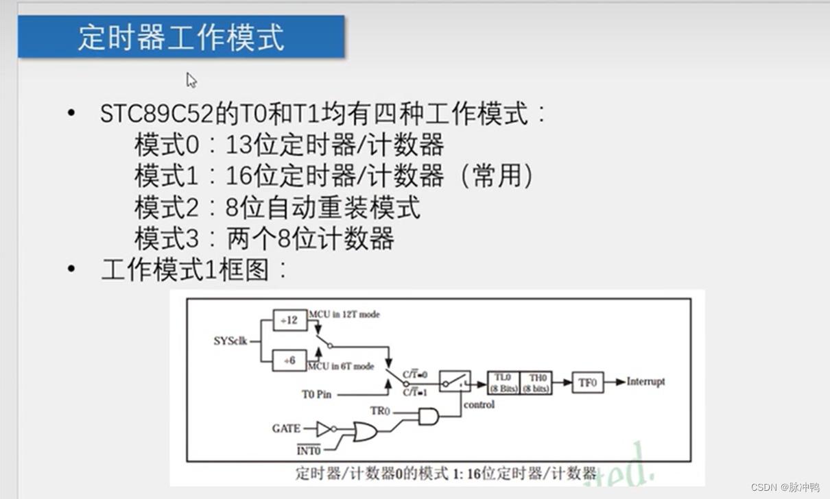 51单片机学习/定时器_51单片机定时器的溢出方式怎么设置-CSDN博客
