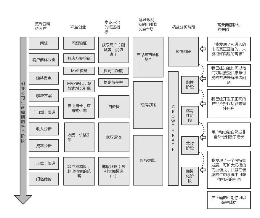 精益分析各个阶段.png