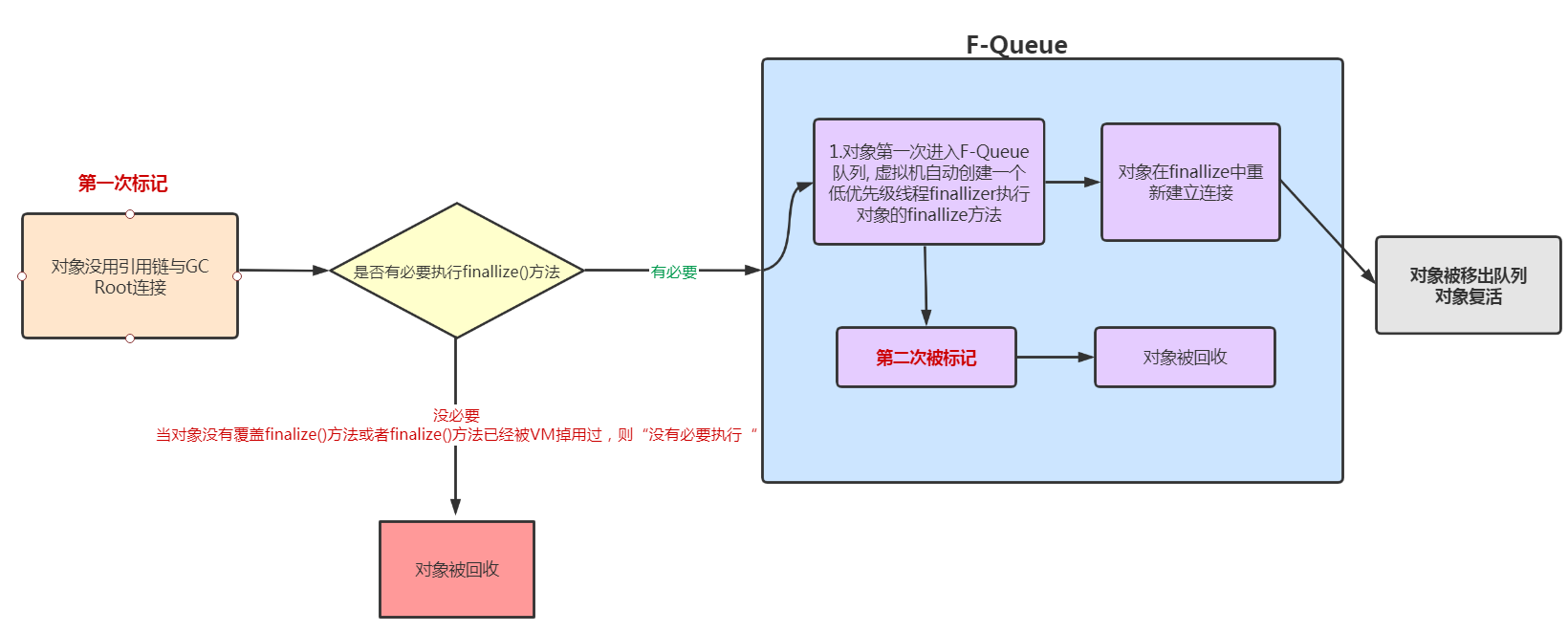 image-20210807102538217