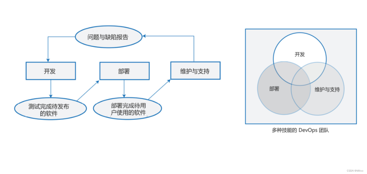 软件产品的诞生之路（从设计到DevOps的全流程）