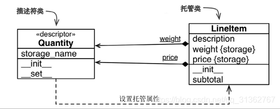[外链图片转存失败,源站可能有防盗链机制,建议将图片保存下来直接上传(img-EuKxJ9Hg-1586068439284)(../../../markdown_pic/book2_Quantity.png)]