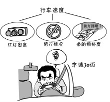 图1  行车速度的影响