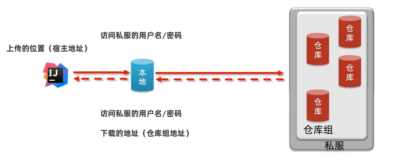 image-20220621082000608