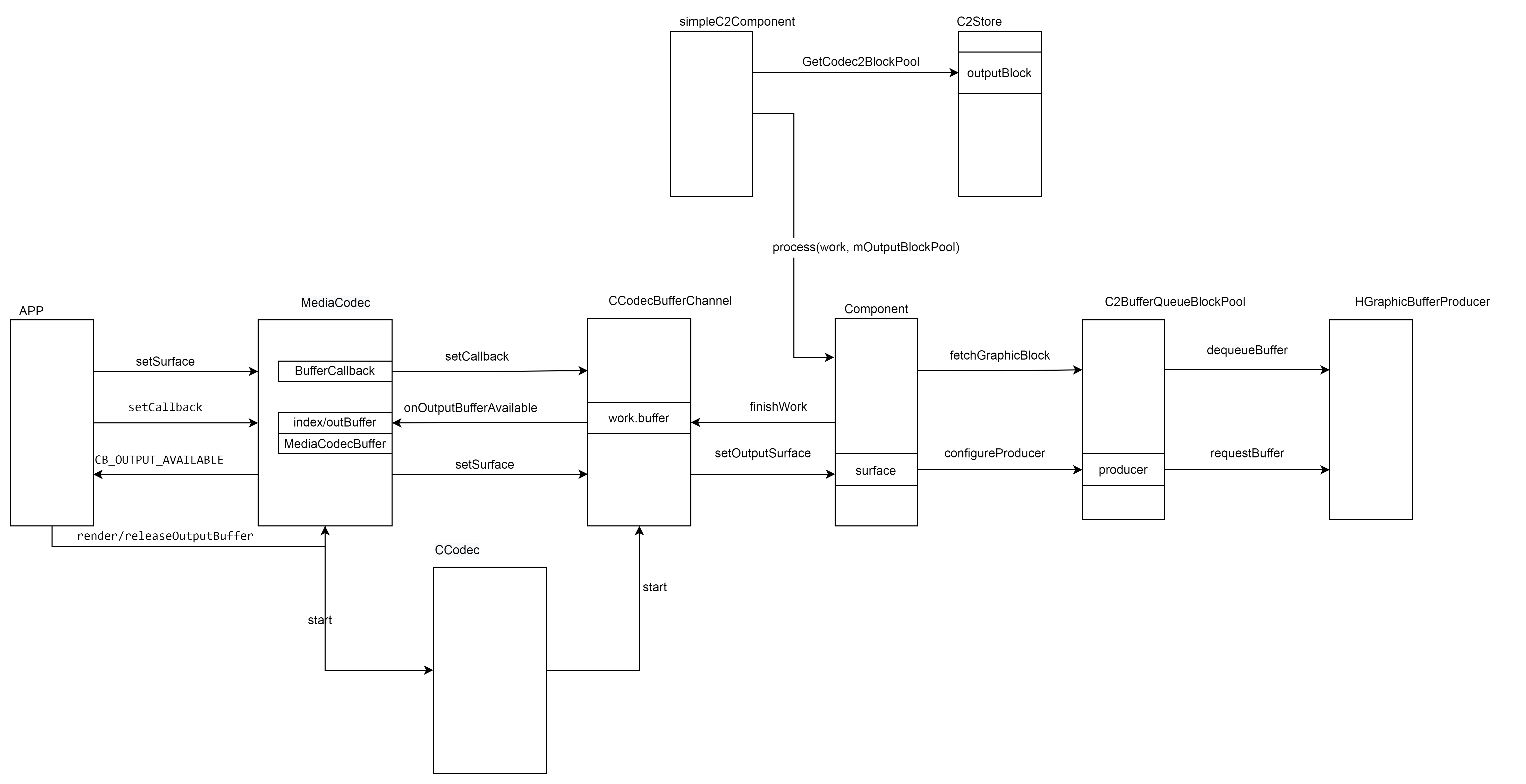 Android codec2 视频框架之输出端的内存管理_ccodecbufferchannel::start-CSDN博客