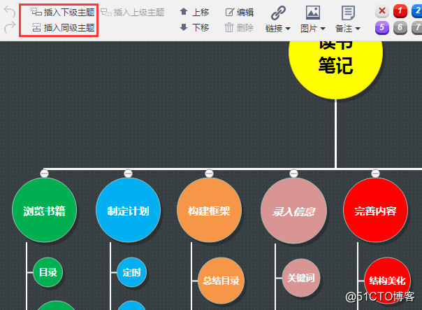 如何用思维导图对一本书进行归纳总结