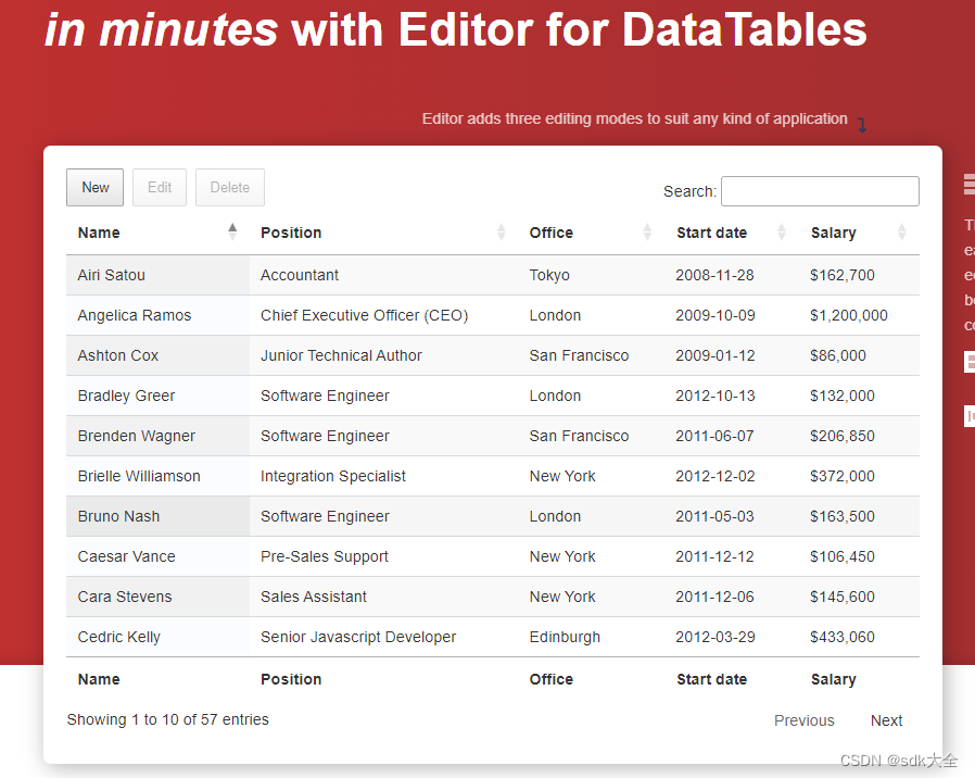 datatables.editor 2.2 for PHP/JS/NodeJS Crack_datatables.alteditor-CSDN博客