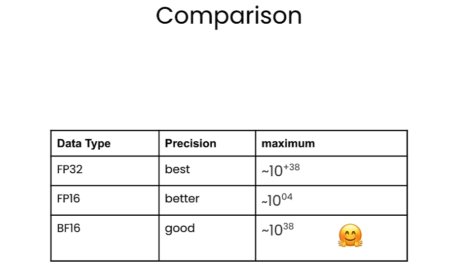 HuggingFace团队亲授大模型量化基础: Quantization Fundamentals with Hugging Face-CSDN博客
