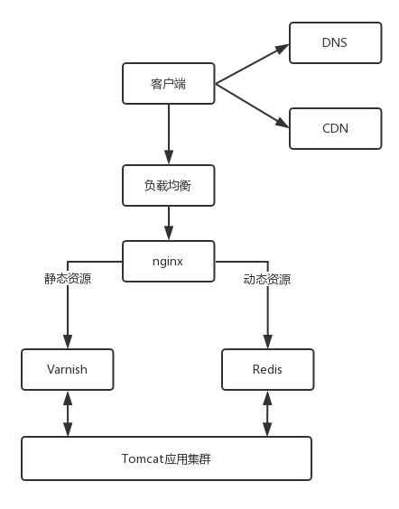 \"image\"