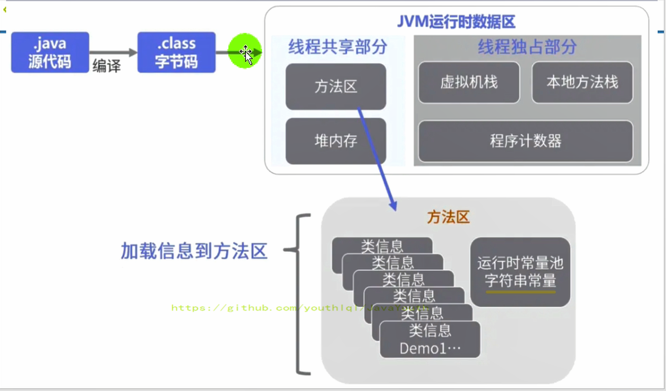 方法区存储内容