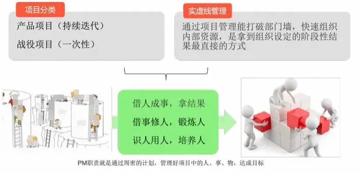 如何优雅做好项目管理?_阿里 内部项目管理-CSDN博客