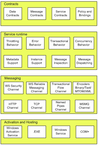 wcfbasic01.gif