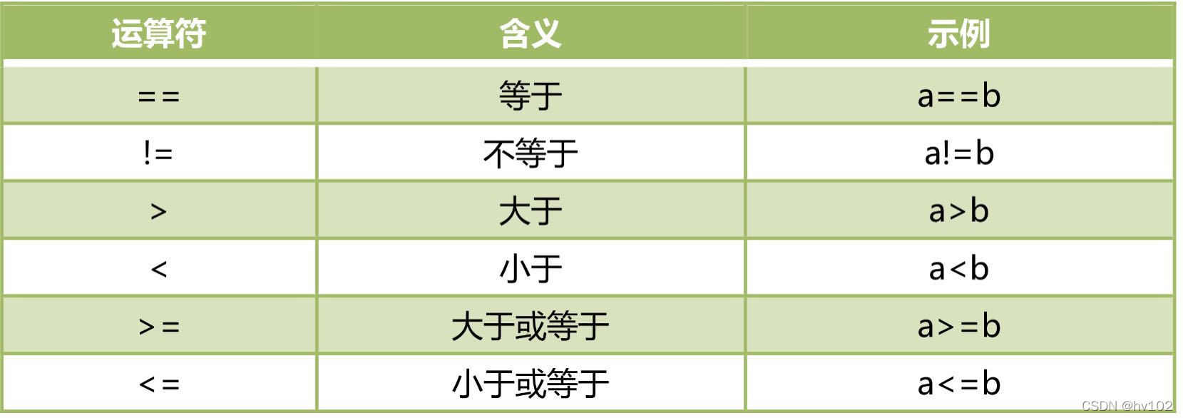 Java运算符详解与示例-CSDN博客
